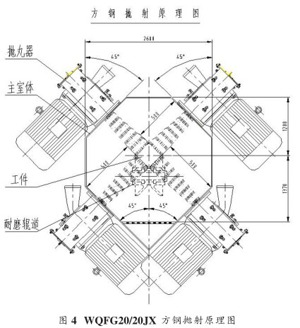 圖四、方坯拋丸清理機(jī)拋射原理圖